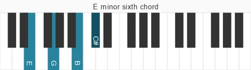 Piano voicing of chord E m6